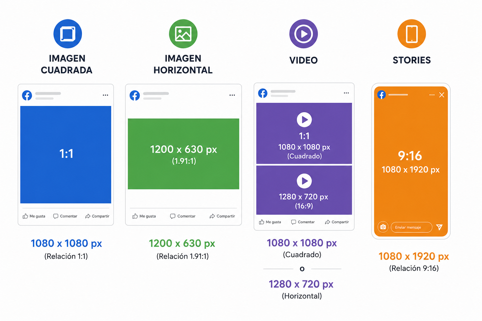 Guía tamaño para difundir en redes sociales (Facebook)