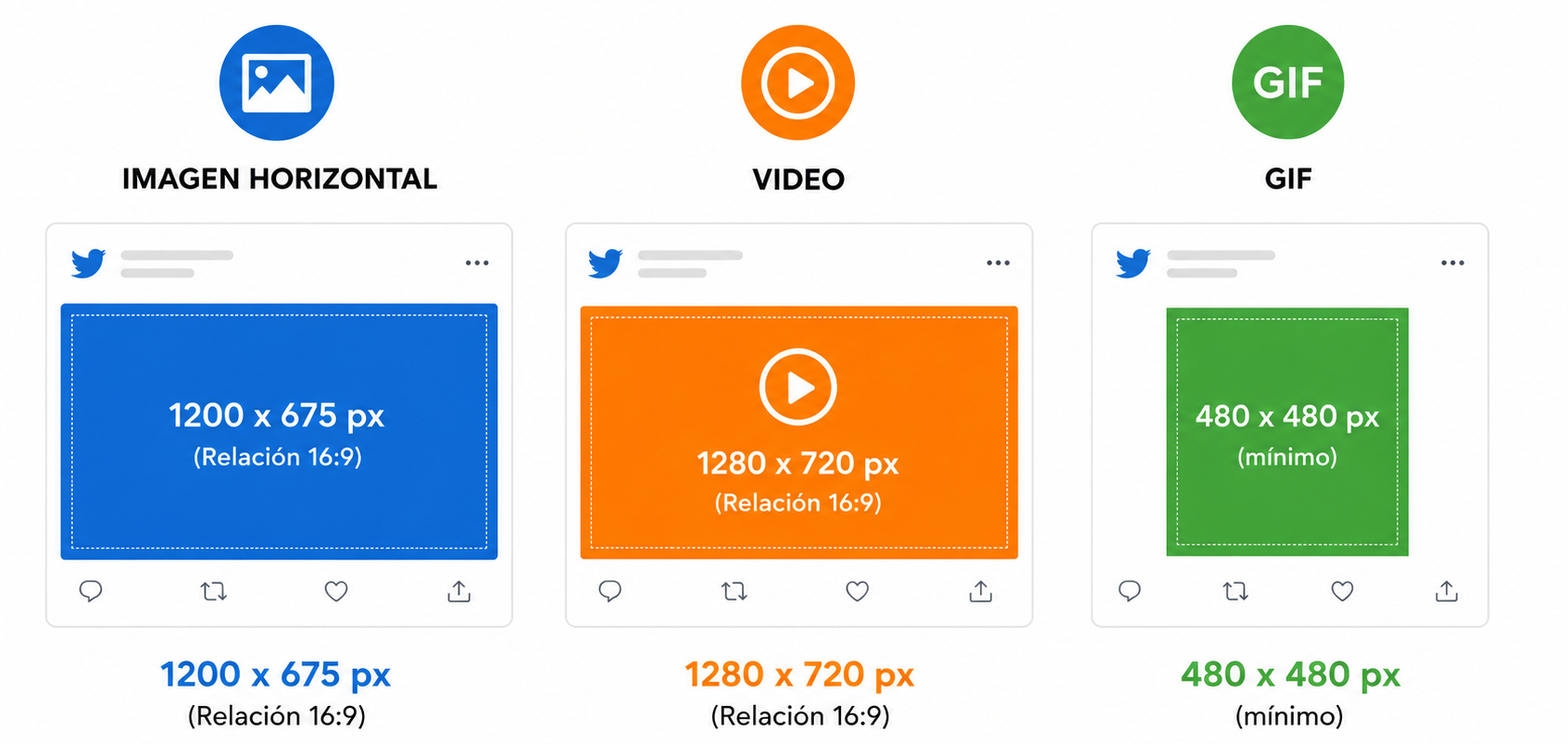 Guía tamaño para difundir en redes sociales (X)